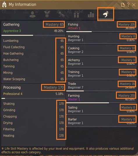 bdo mastery per level|[Adventurer's Guide] Life Skill Overview .